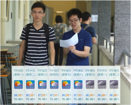 周三是中學文憑試(DSE)放榜日,當日短暫時間有陽光,有幾陣驟雨,氣溫介乎27至31度。