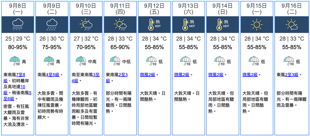 九天天氣預報 九天天氣預報
