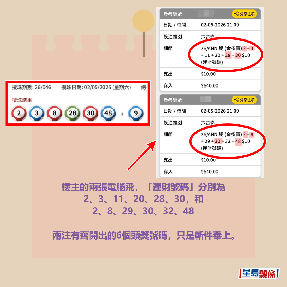 Threads截圖（資料來源：tsz.ki.wong＠Threads）和六合彩官網截圖
