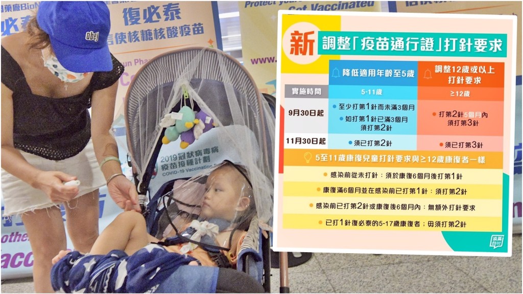 港府由今日起增加5至11歲兒童接種復必泰的名額。資料圖片(小圖為fb「添馬台」圖片)