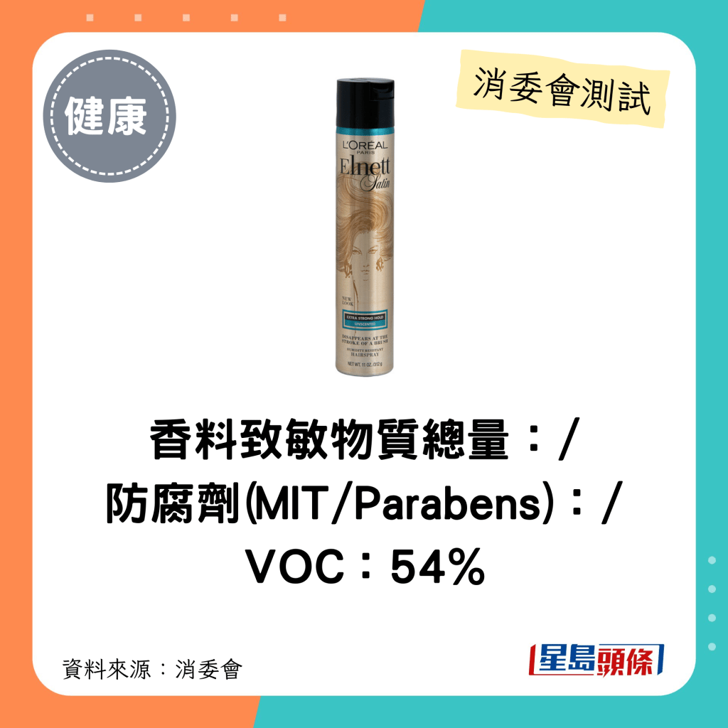 消委会发泥发蜡｜香料致敏物质总量：/ 防腐剂(MIT/Parabens)：/ VOC：54%