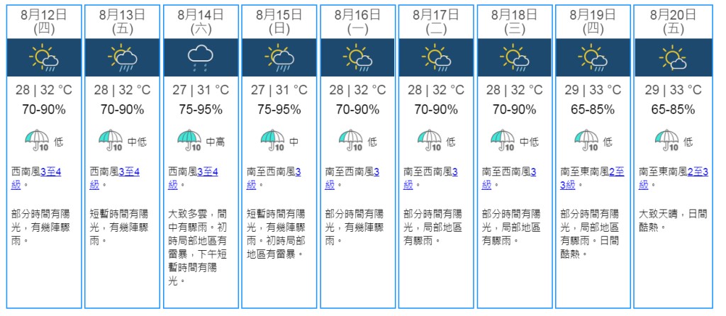 9日天氣預測。天文台網頁截圖