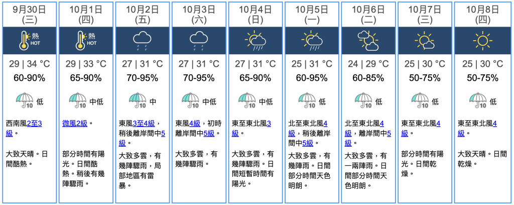 九天天氣預報 九天天氣預報