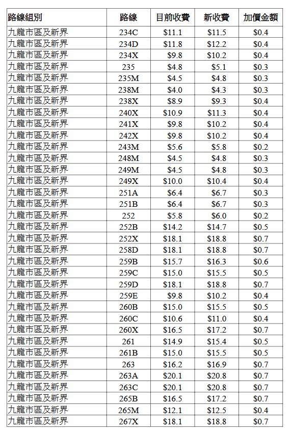 九巴個別路線的新收費表。立法會文件擷圖