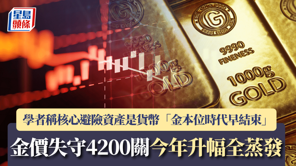 金價失守4200關 今年升幅全蒸發 學者稱核心避險資產是貨幣 「金本位時代早結束」