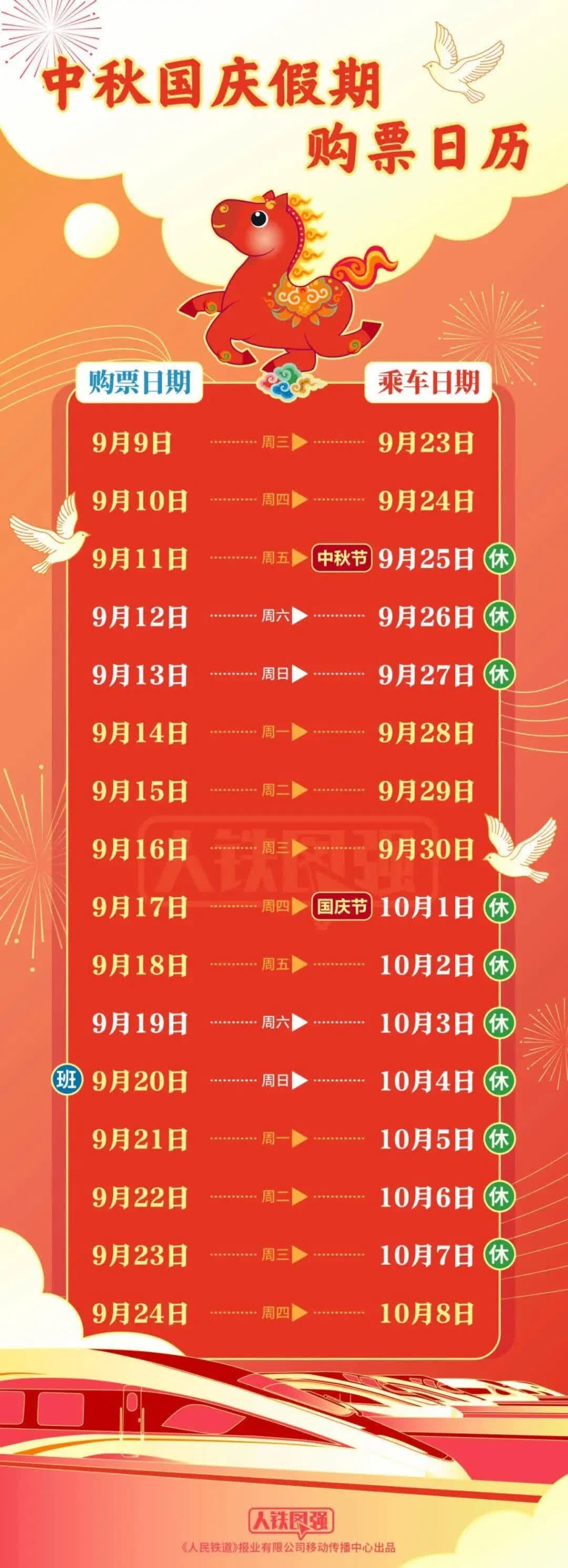今年内地迎来“上5休1、上5休3、上3休7、上3休1”的放假调休模式。观察者网