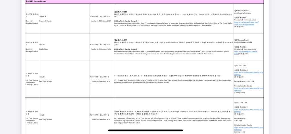 近百個商場，即日起於不同時間段，推出各式各樣活動和優惠。