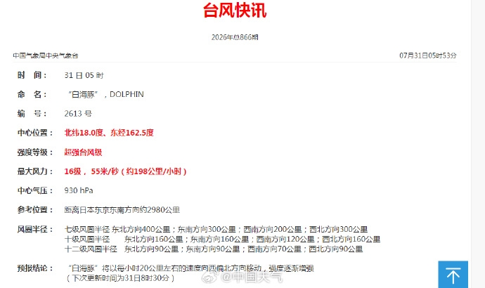 “白海豚”最大风力已达16级。 中国天气@微博 “白海豚”最大风力已达16级。 中国天气@微博
