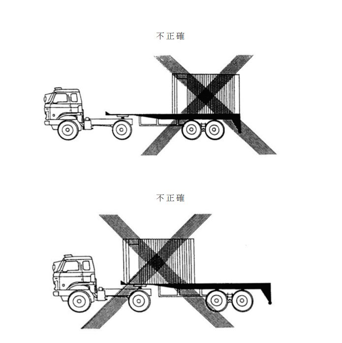 當局守則列明拖架擺貨須平均配重。運輸署《車輛載貨守則》
