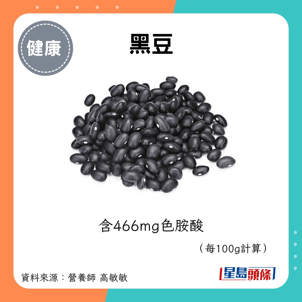 黑豆：含466mg色胺酸 （每100g計算）