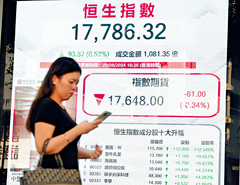 恒指昨日收報17786點,升93點。
