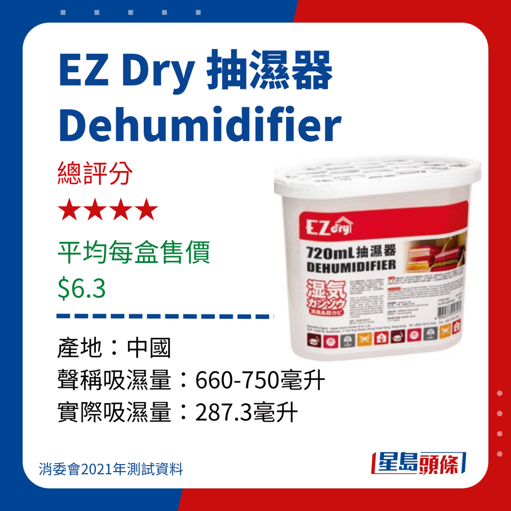 消委会测试 20款家用吸湿剂 - EZ Dry 抽湿器Dehumidifier 