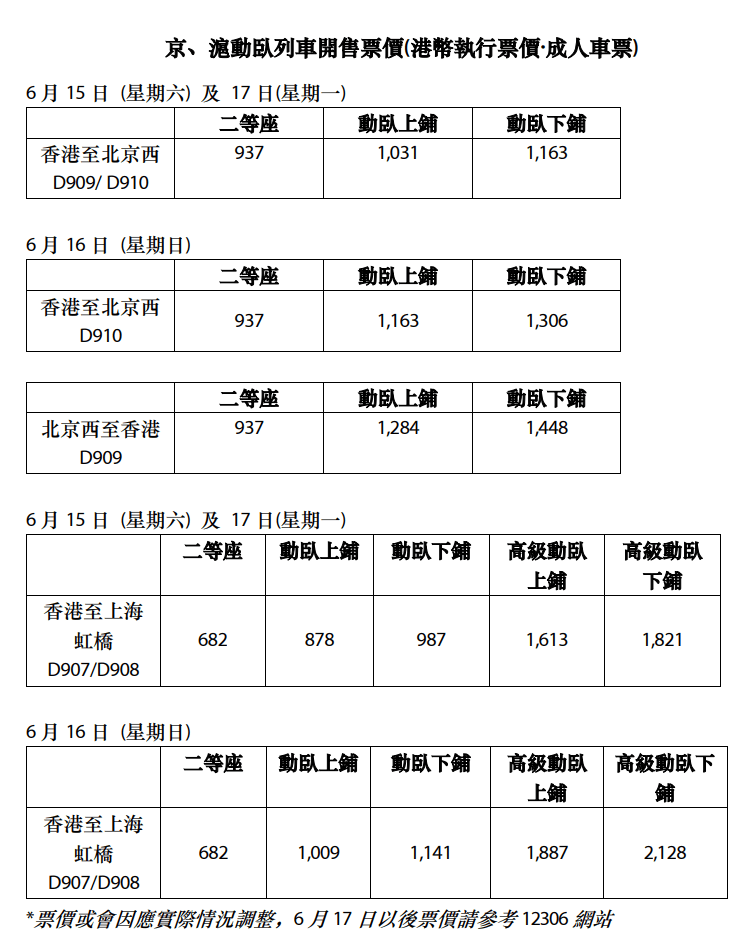 動臥列車票價，最平878元可到上海。港鐵文件截圖