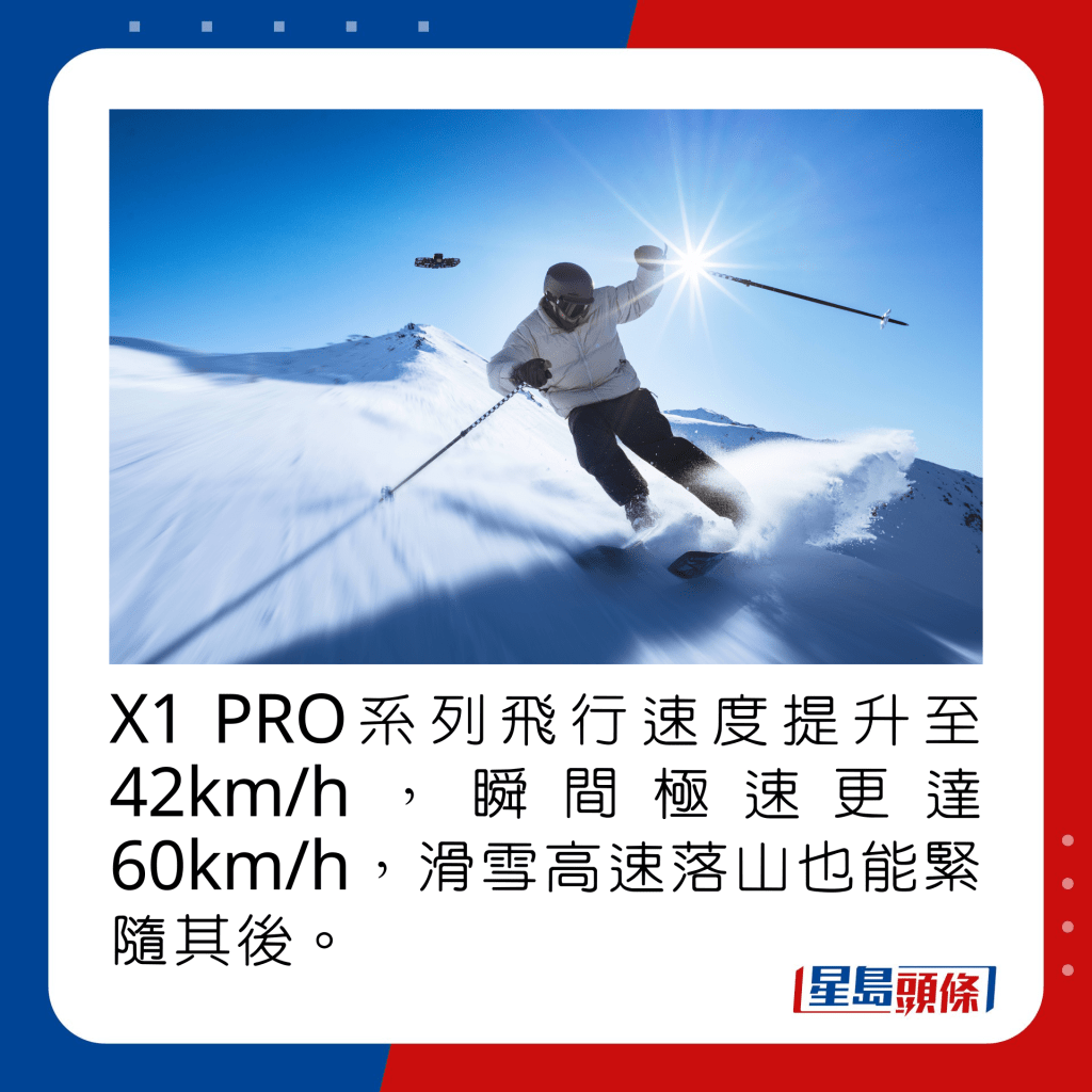 X1 PRO系列飛行速度提升至42km/h，瞬間極速達60km/h，滑雪時高速落山也能緊隨其後。