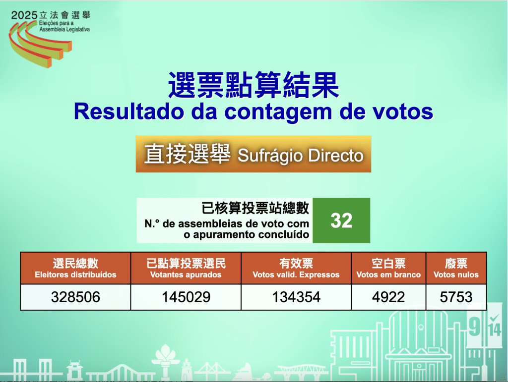 澳門選管會圖片