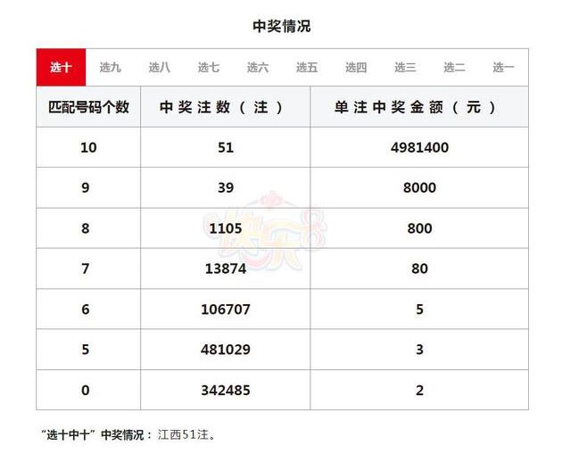 江西有人1人獨中51注福利彩票頭獎，引發質疑。