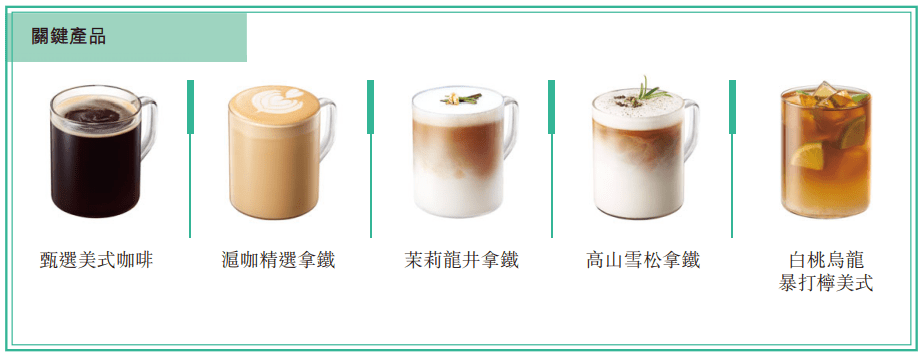 「滬咖」關鍵產品，主要產品價格範圍通常每杯13元至23元人民幣。