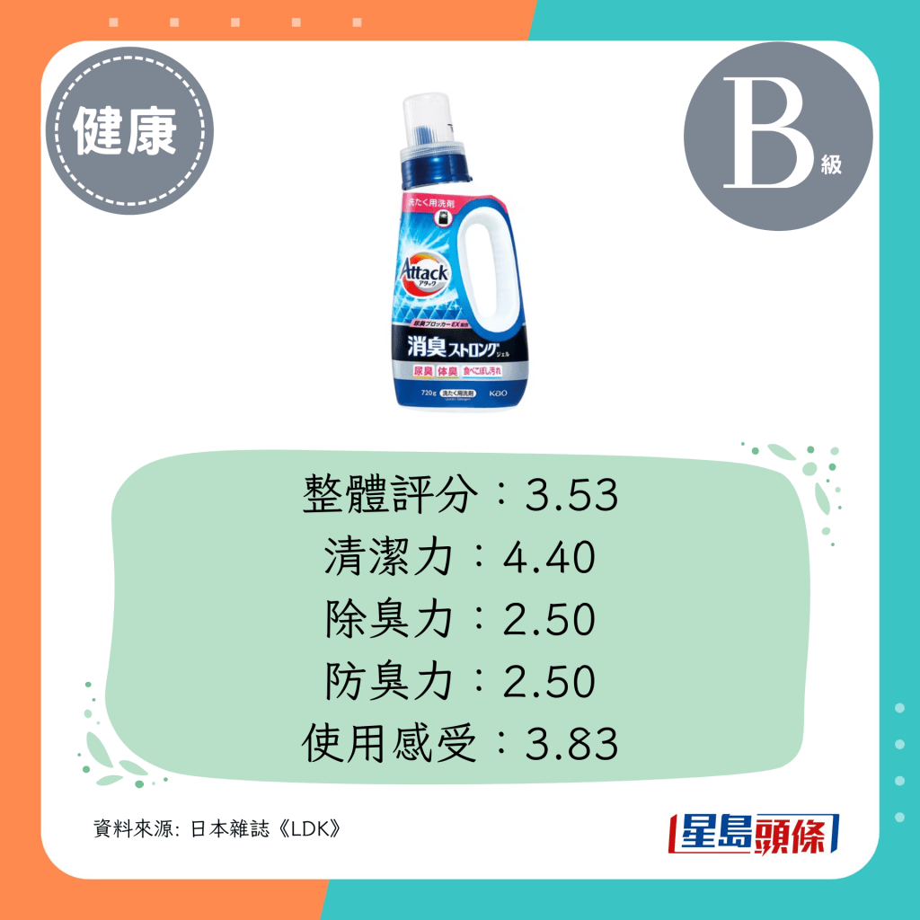 整体评分：3.53