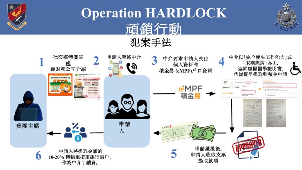 不法中介犯案手法。 不法中介犯案手法。