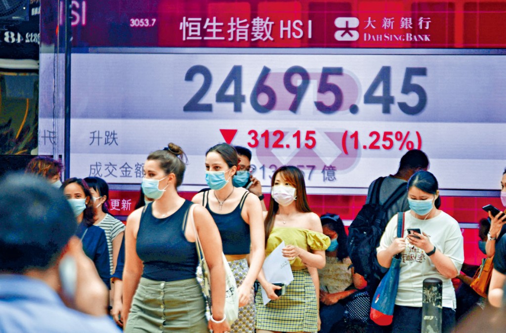 恒指上周五更受外圍股市影響下跌312點，收報24695點；全周累跌726點，跌幅達2.86%。