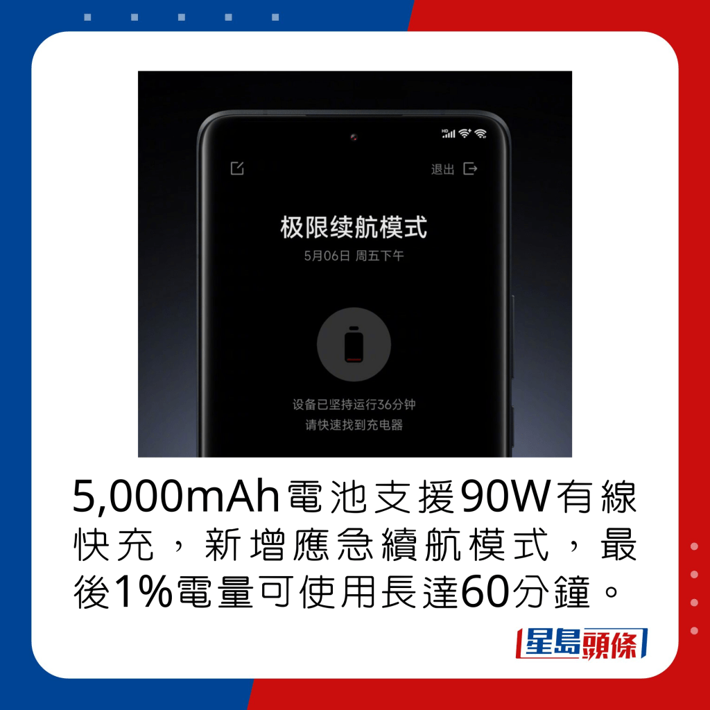 5,000mAh電池支援90W有線快充，新增應急續航模式，最後1%電量可使用長達60分鐘。