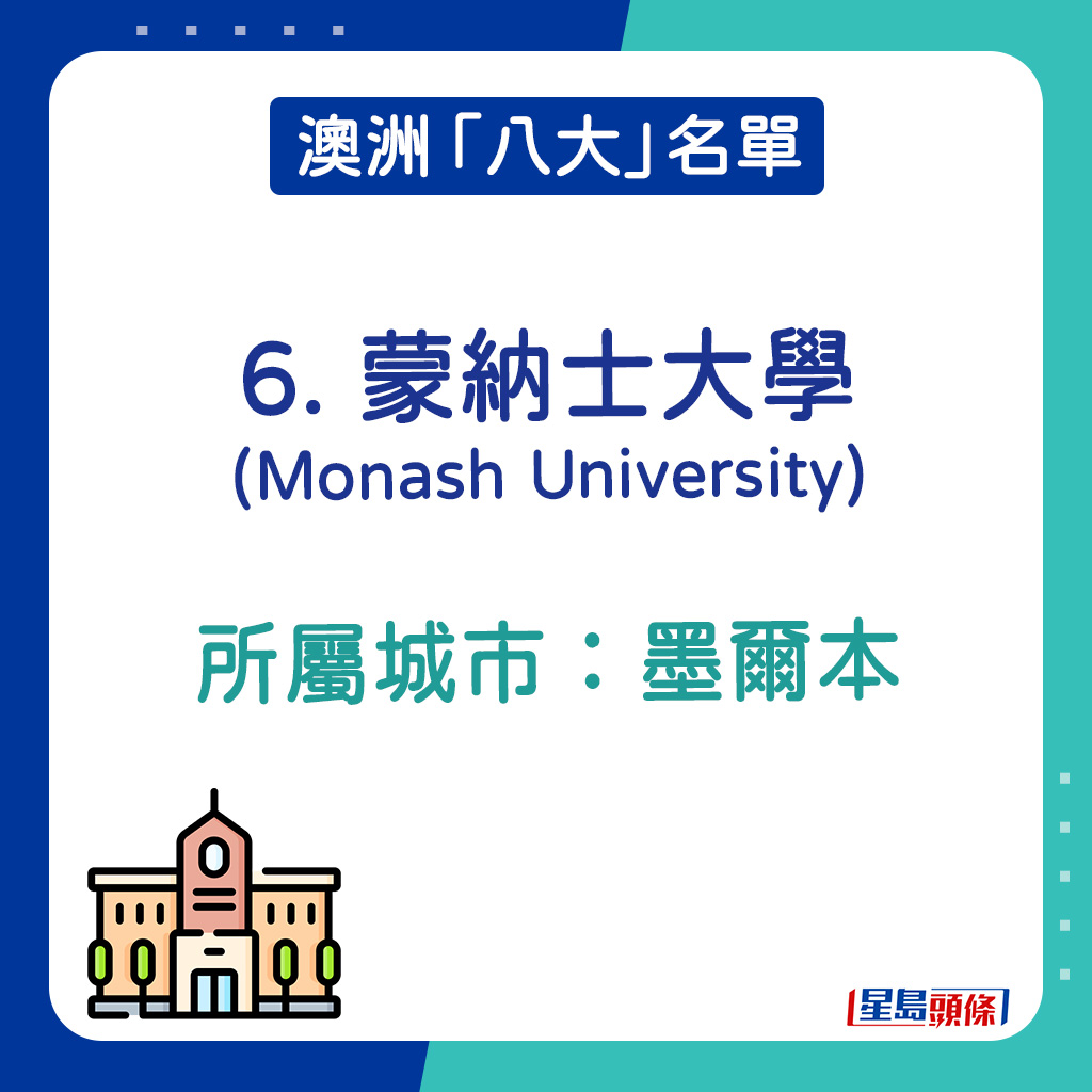 澳洲升學｜6. 蒙納士大學(Monash University)