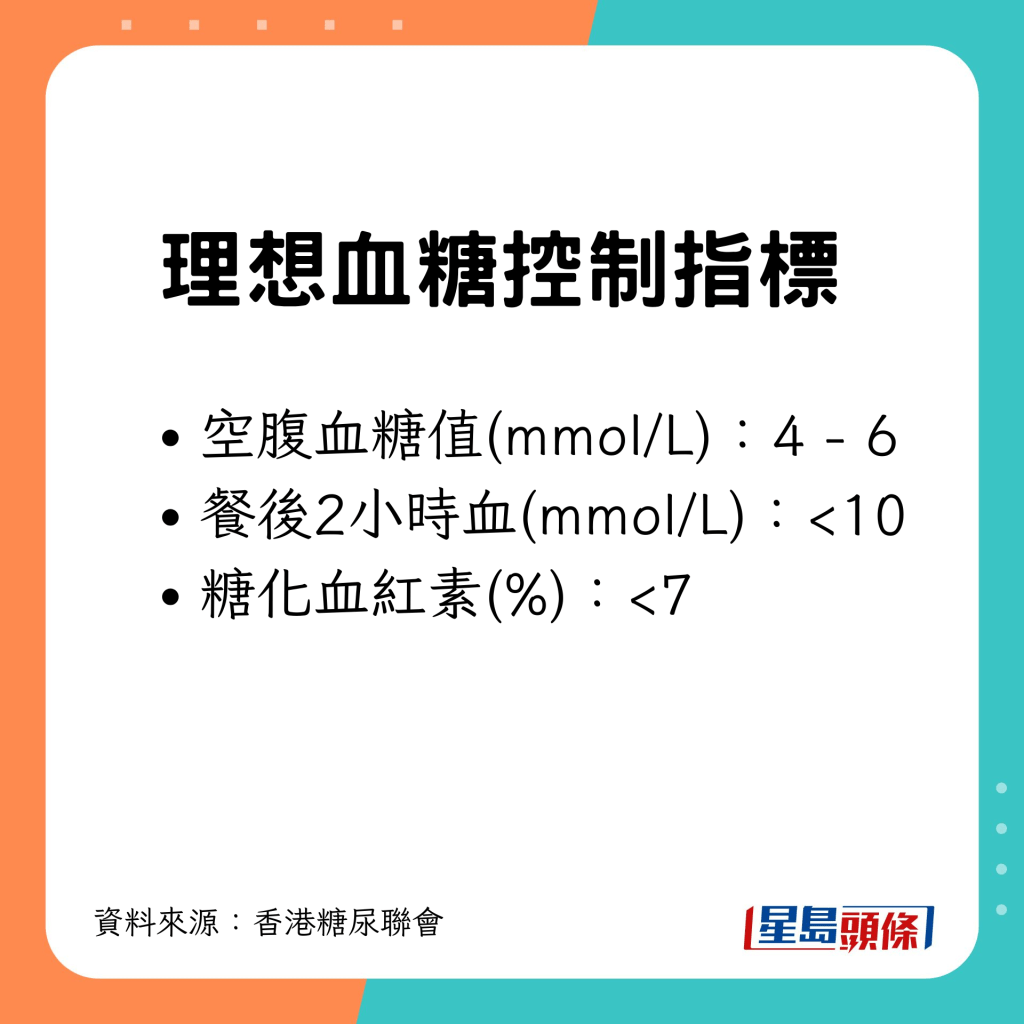 理想血糖控制指標