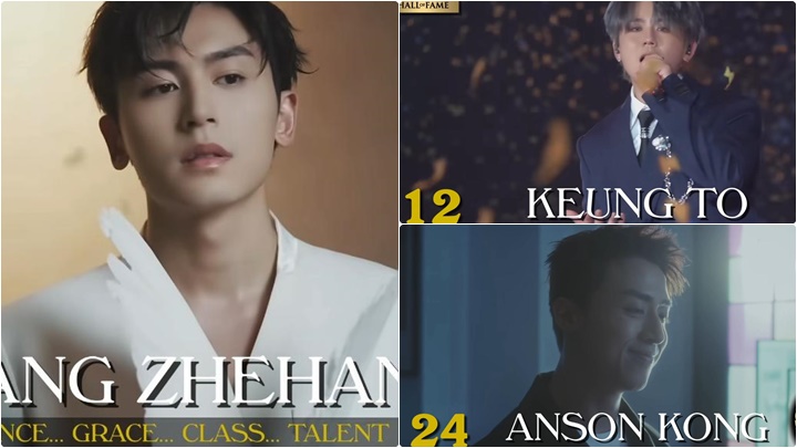 「全球百大美男」2025名單出爐 內地男星張哲瀚勇奪冠軍 姜濤、Anson Kong榜上有名