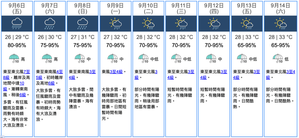 九天天氣預報