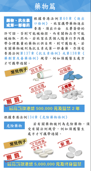 旅客携带药物进出香港，须出示由衞生署签发的许可证。海关文件截图