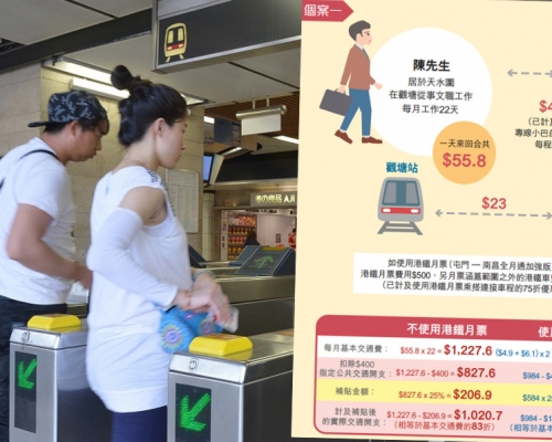 政府估計，計劃受惠人數可達200萬人。資料圖片