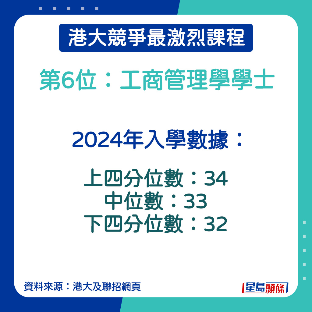 工商管理学学士的2024年入学数据。