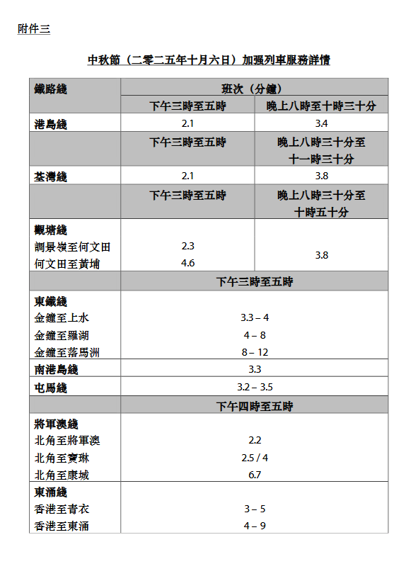 中秋節（二零二五年十月六日）加强列車服務詳情。港鐵圖片