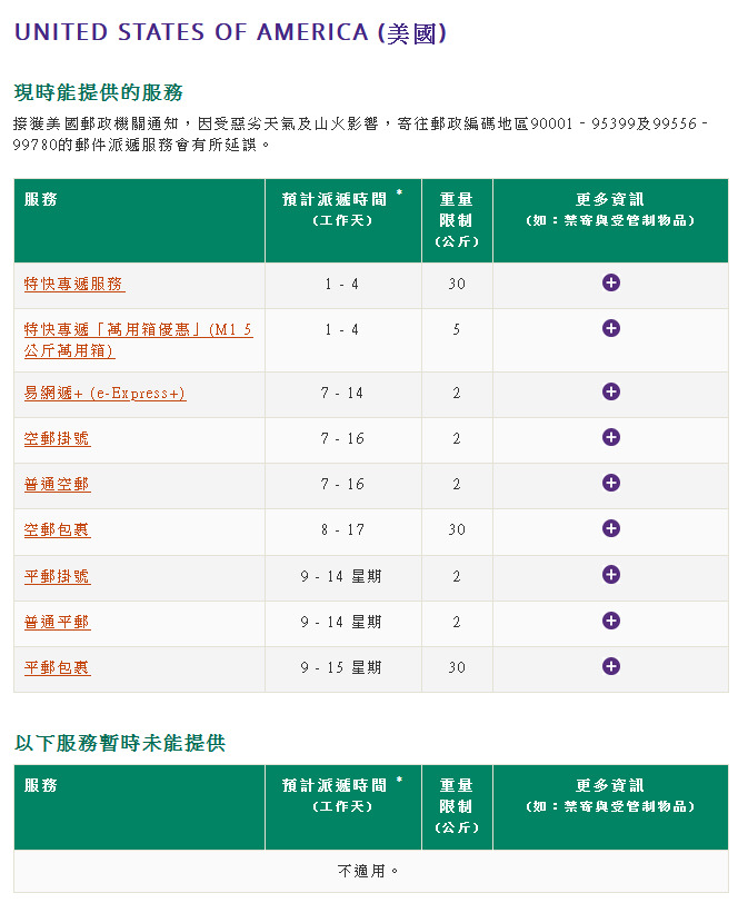 香港郵政今日的電腦系統顯示，寄往美國的郵寄服務包括空郵和包裹，可以正常辦理郵寄手續。香港郵政網頁