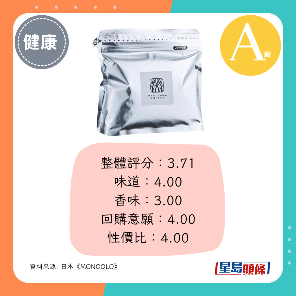整体评分：3.71