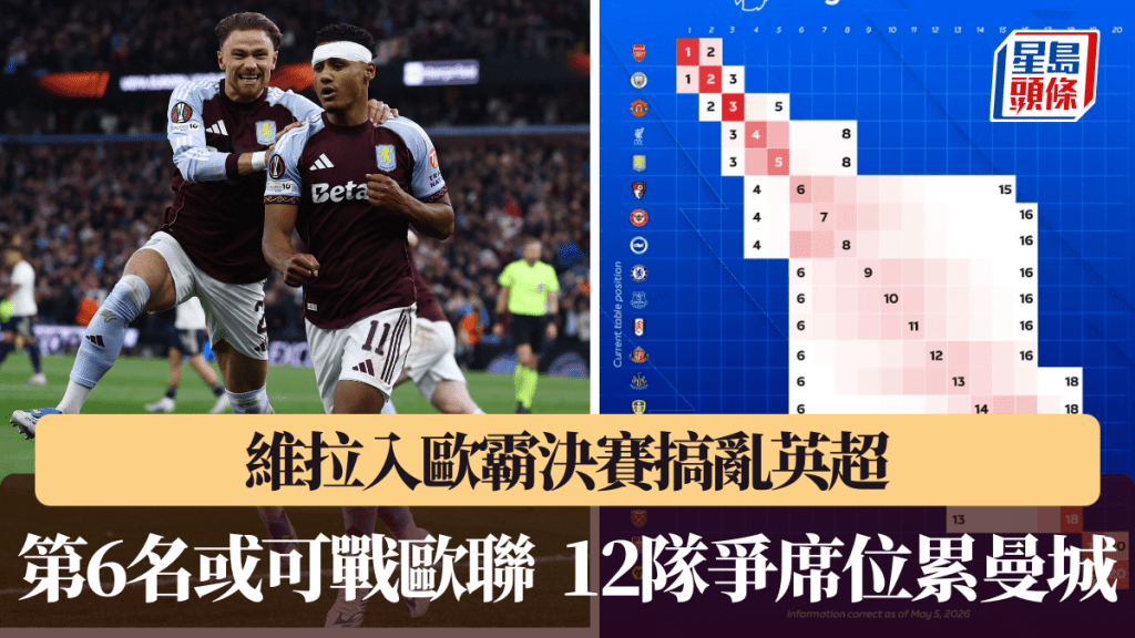 维拉入欧霸决赛搞乱英超，第6名或可战欧联。