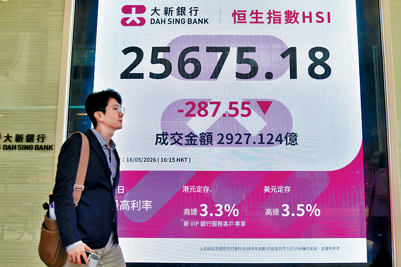 恒指昨日收報25675點，跌287點。