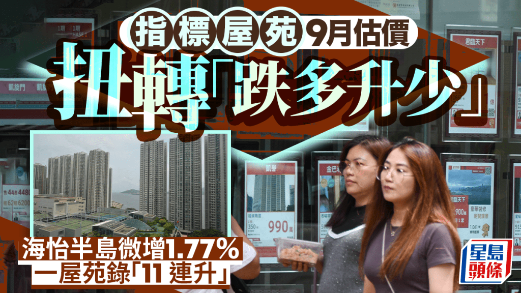 指標屋苑9月估價扭轉「跌多升少」 海怡半島微增1.77%  一屋苑錄「11連升」