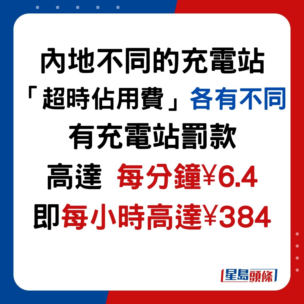 內地不同的充電站 「超時佔用費」各有不同 有充電站罰款 高達 每分鐘¥6.4 即每小時高達¥384