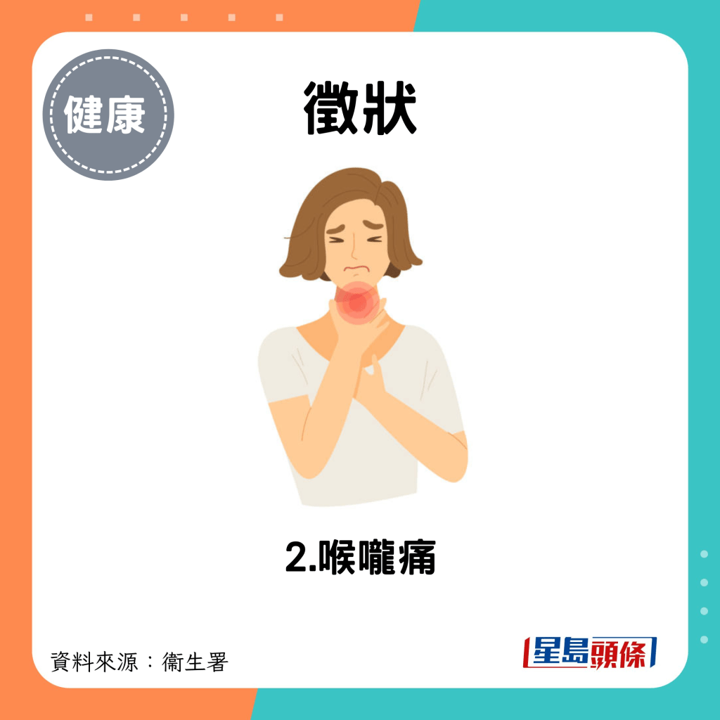 徵狀：2.喉嚨痛