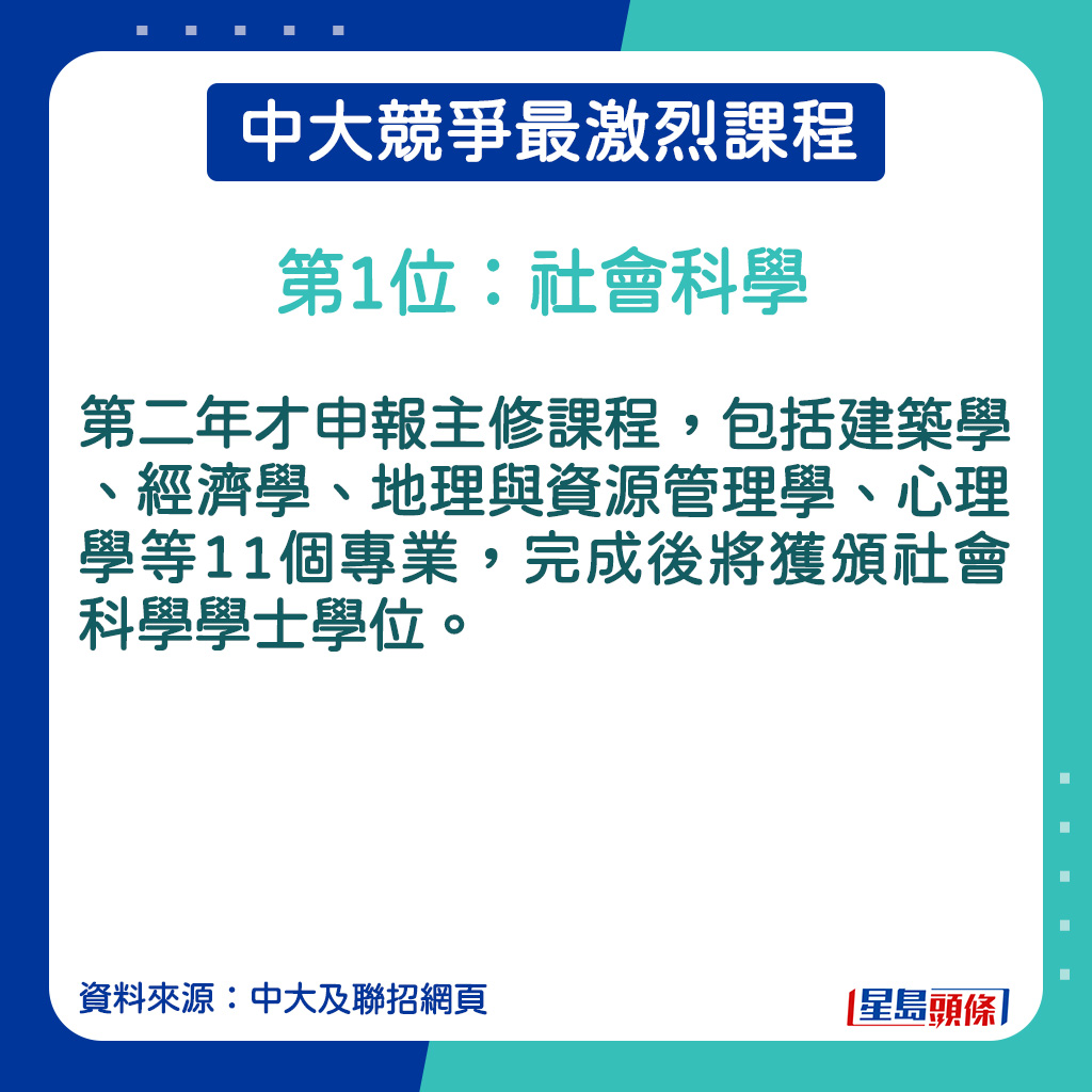 社会科学的课程简介。