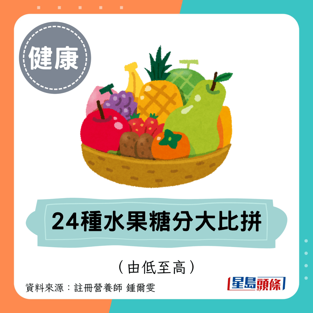 西瓜糖分比橙少？24种水果糖分大比拼 越甜不是越高糖？