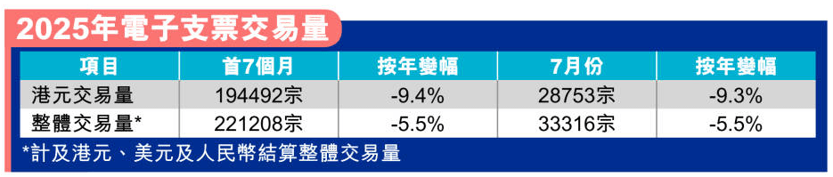 電子支票交易量 電子支票交易量
