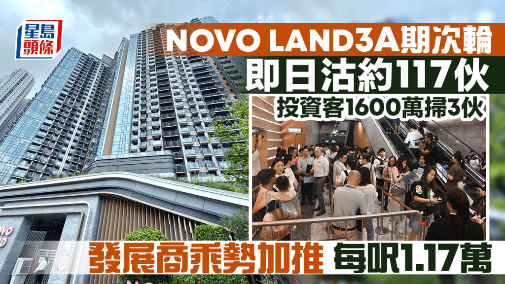 NOVO LAND 3A期即日沽約117伙 發展商乘勢加推 每呎1.17萬