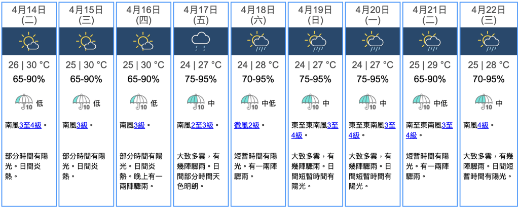 九天天氣預報 九天天氣預報