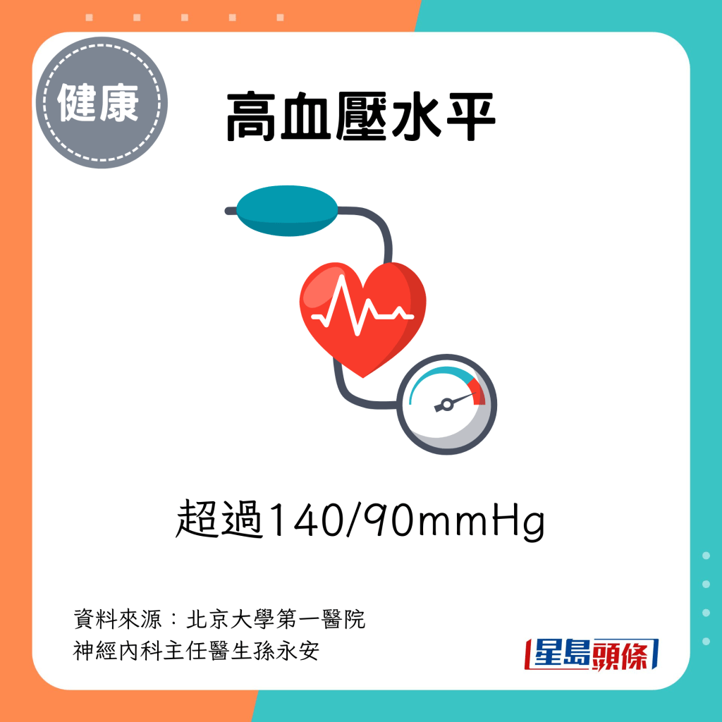 高血壓=超過140/90mmHg