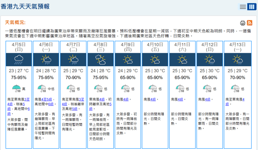 根據天文台9天天氣預測，明天氣溫介乎23至27度，大致多雲，間中有驟雨及幾陣狂風雷暴。天文台網頁截圖