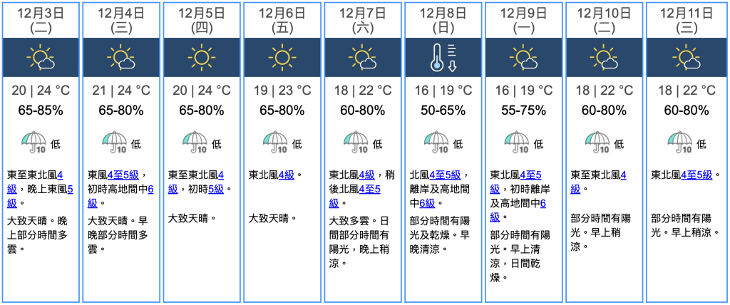 九天天氣預報