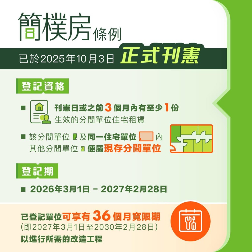 政府今日於憲報刊登《簡樸房條例》，為出租住宅樓宇分間單位由引入規管制度。何永賢FB圖片