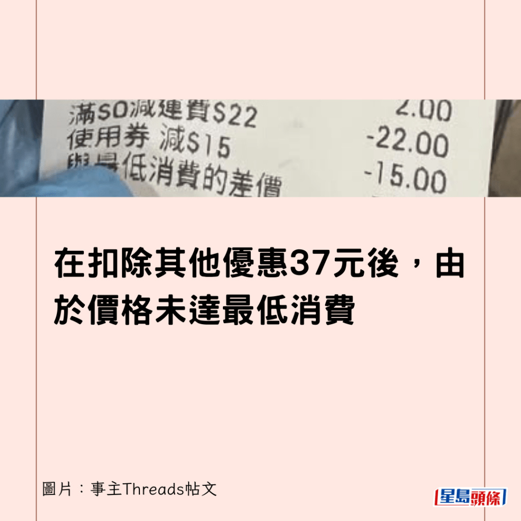 在扣除其他優惠37元後，由於價格未達最低消費